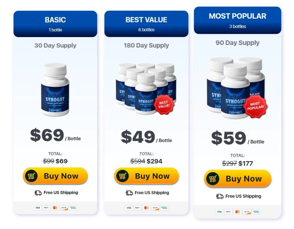 buy synogut